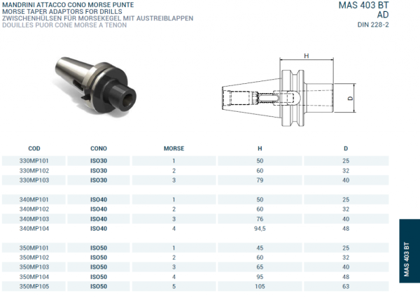 Оправка ISO50 MAS403BT H105 CM5 PUNTE
